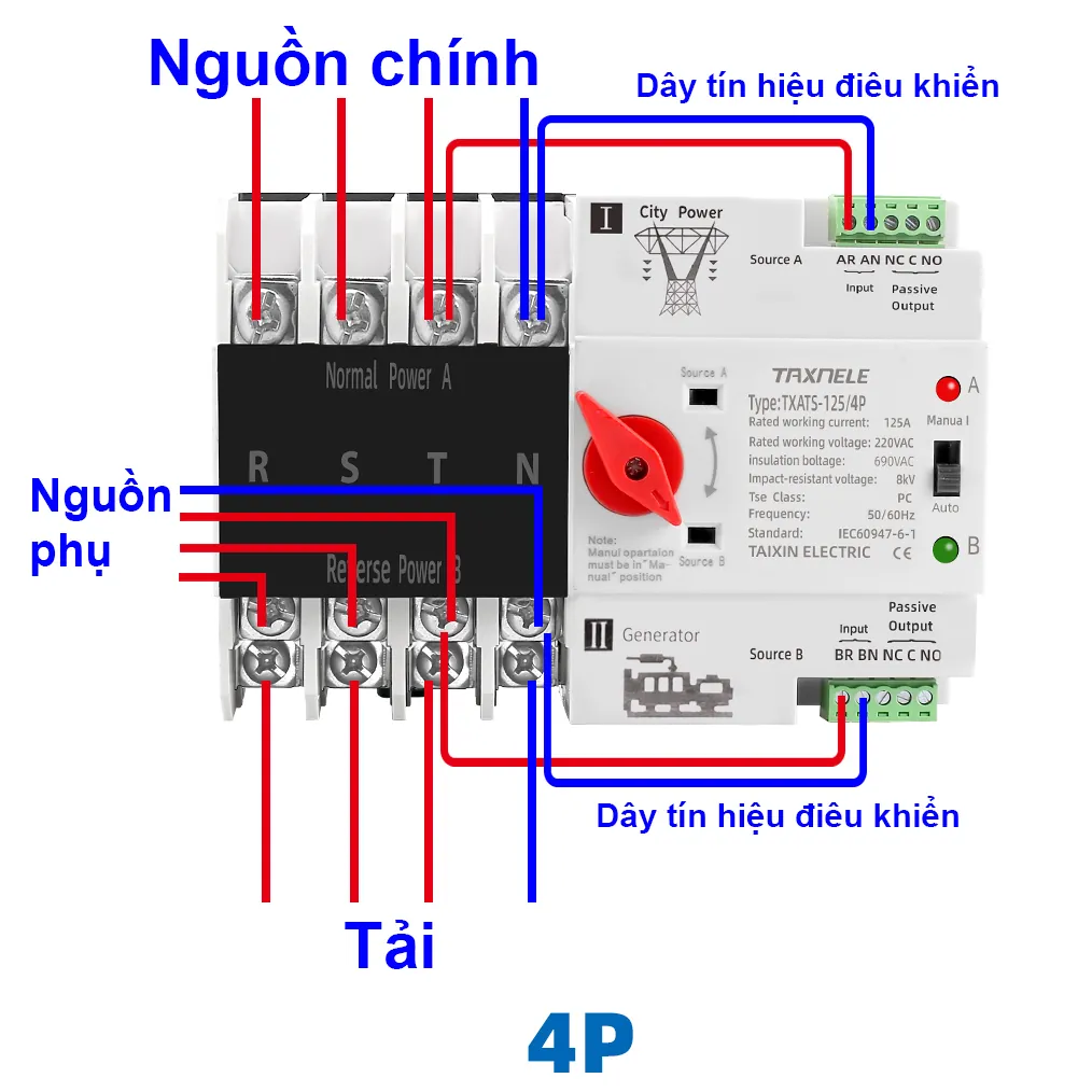 ATS chuyển mạch nhanh 3 pha 4P 125A TAXNELE - hình ảnh thực tế