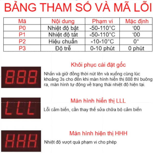 bộ điều khiển nhiệt độ XH-W3002 - hình ảnh thực tế