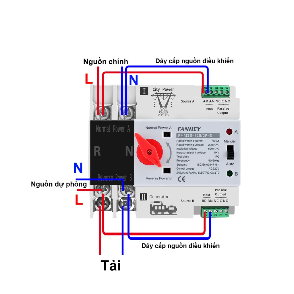 ATS FanHey 100A 2P - hình ảnh thực tế